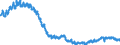 Indicator: All Employees:: Goods Producing in El Paso, TX (MSA)