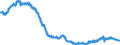 Indicator: All Employees:: Goods Producing in El Paso, TX (MSA)