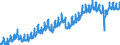 Indicator: All Employees:: Retail Trade in El Paso, TX (MSA)