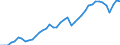 Indicator: All Employees:: Retail Trade in El Paso, TX (MSA)