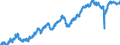 Indicator: All Employees:: Retail Trade in El Paso, TX (MSA)