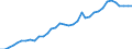 Indicator: All Employees:: Retail Trade: General Merchandise Stores in El Paso, TX (MSA)