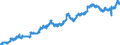 Indicator: All Employees:: Retail Trade: General Merchandise Stores in El Paso, TX (MSA)