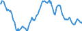 Indicator: Housing Inventory: Active Listing Count: in Odessa, TX (CBSA)