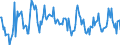 Indicator: Housing Inventory: Active Listing Count: Month-Over-Month in Odessa, TX (CBSA)
