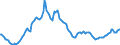 Indicator: Housing Inventory: Active Listing Count: Year-Over-Year in Odessa, TX (CBSA)