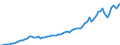 Indicator: Housing Inventory: Active Listing Count: X (MSA)