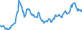 Indicator: Housing Inventory: Average Listing Price: in Odessa, TX (CBSA)