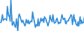Indicator: Housing Inventory: Average Listing Price: Month-Over-Month in Odessa, TX (CBSA)