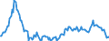 Indicator: Housing Inventory: Average Listing Price: Year-Over-Year in Odessa, TX (CBSA)