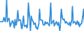 Indicator: Market Hotness:: Page View Count per Property in Odessa, TX (CBSA)