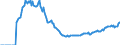 Indicator: Market Hotness:: Listing Views per Property Versus the United States in Odessa, TX (CBSA)