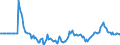 Indicator: Market Hotness:: Page View Count per Property in Odessa, TX (CBSA)