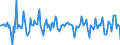 Indicator: Market Hotness:: Median Days on Market in Odessa, TX (CBSA)