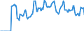 Indicator: Market Hotness:: Median Days on Market in Odessa, TX (CBSA)
