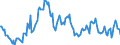 Indicator: Market Hotness:: Median Days on Market in Odessa, TX (CBSA)