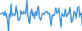 Indicator: Market Hotness:: Median Days on Market in Odessa, TX (CBSA)