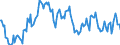 Indicator: Market Hotness:: Median Days on Market Day in Odessa, TX (CBSA)