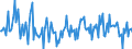 Indicator: Market Hotness:: Median Listing Price in Odessa, TX (CBSA)