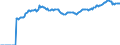Indicator: Market Hotness:: Median Listing Price in Odessa, TX (CBSA)