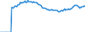 Indicator: Market Hotness:: Median Listing Price Versus the United States in Odessa, TX (CBSA)