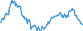 Indicator: Market Hotness:: Median Listing Price in Odessa, TX (CBSA)