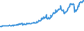 Indicator: Total Quarterly Wages in Odessa, TX (MSA): 