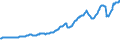 Indicator: Total Quarterly Wages in Odessa, TX (MSA): 