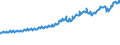 Indicator: Average Weekly Wages for Employees in Total Covered Establishments in Odessa, TX (MSA): 