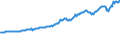 Indicator: Average Weekly Wages for Employees in Total Covered Establishments in Odessa, TX (MSA): 