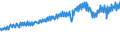 Indicator: Average Weekly Wages for Employees in: Federal Government Establishments in Odessa, TX (MSA)