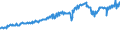 Indicator: Average Weekly Wages for Employees in: Federal Government Establishments in Odessa, TX (MSA)