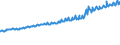 Indicator: Average Weekly Wages for Employees in: State Government Establishments in Odessa, TX (MSA)