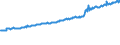 Indicator: Average Weekly Wages for Employees in: State Government Establishments in Odessa, TX (MSA)