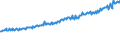Indicator: Average Weekly Wages for Employees in: Local Government Establishments in Odessa, TX (MSA)