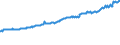 Indicator: Average Weekly Wages for Employees in: Local Government Establishments in Odessa, TX (MSA)