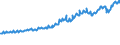 Indicator: Average Weekly Wages for Employees in: Private Establishments in Odessa, TX (MSA)