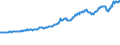Indicator: Average Weekly Wages for Employees in: Private Establishments in Odessa, TX (MSA)
