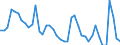 Indicator: Unemployment Rate in Odessa, TX (MSA): 
