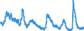Indicator: Unemployment Rate in Odessa, TX (MSA): 