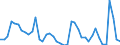 Indicator: Unemployed Persons in Odessa, TX (MSA): 