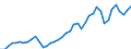 Indicator: Civilian Labor Force in Odessa, TX (MSA): 