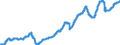 Indicator: Civilian Labor Force in Odessa, TX (MSA): 