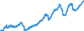 Indicator: Civilian Labor Force in Odessa, TX (MSA): 