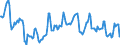 Indicator: Housing Inventory: Median Days on Market: in Odessa, TX (CBSA)