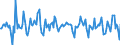 Indicator: Housing Inventory: Median Days on Market: Month-Over-Month in Odessa, TX (CBSA)