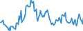 Indicator: Housing Inventory: Median Days on Market: Year-Over-Year in Odessa, TX (CBSA)