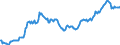 Indicator: Housing Inventory: Median: Listing Price in Odessa, TX (CBSA)