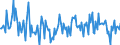 Indicator: Housing Inventory: Median: Listing Price Month-Over-Month in Odessa, TX (CBSA)