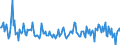 Indicator: Housing Inventory: Median: Listing Price per Square Feet Month-Over-Month in Odessa, TX (CBSA)